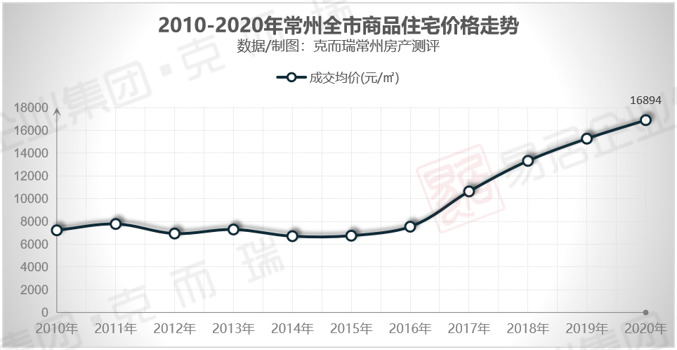 2020江苏常州溧阳GDP_溧阳2020总体规划图