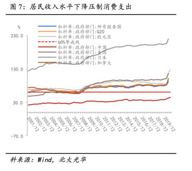 2021年 北京 gdp_2021年gdp世界排名(2)