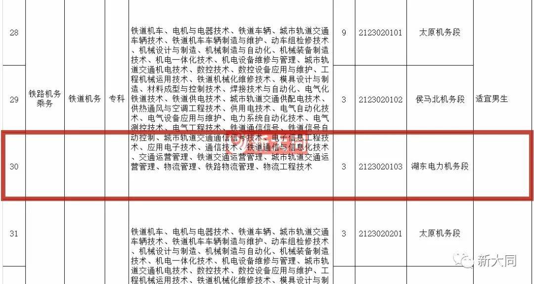 2021太原市人口统计_2021太原市中考录取线