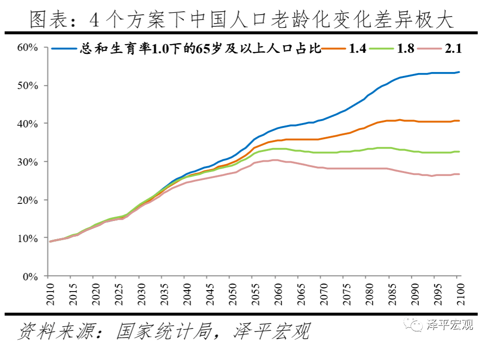 世界面临人口问题_世界人口问题小报(3)