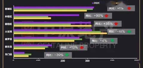 2020年排名第一的手_2020年大湾区九城一手住宅成交数据出炉