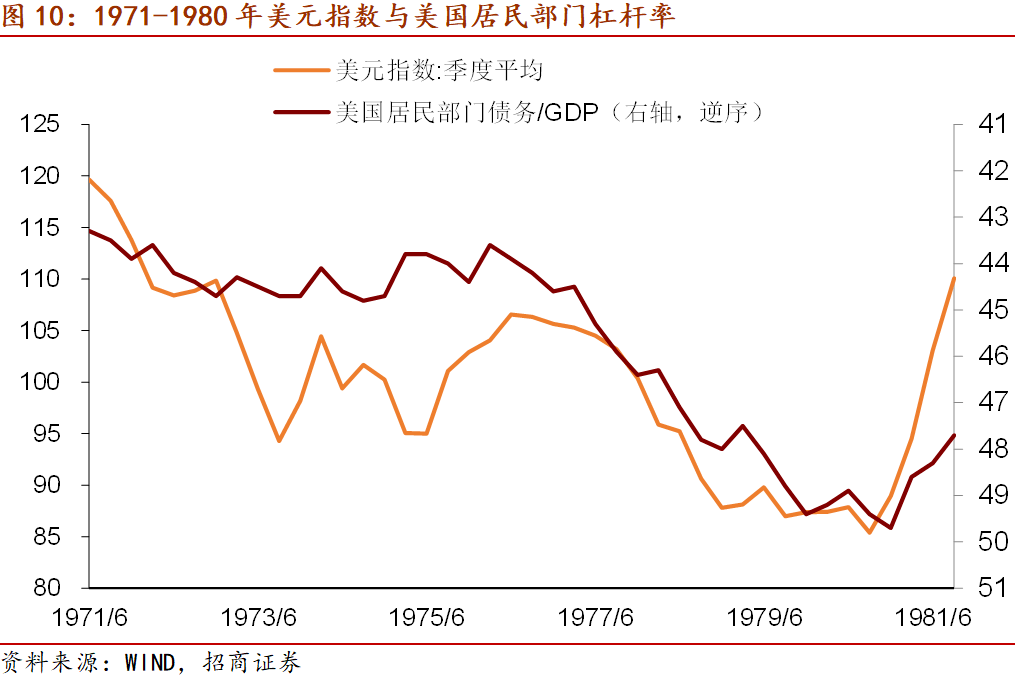 gdp升降