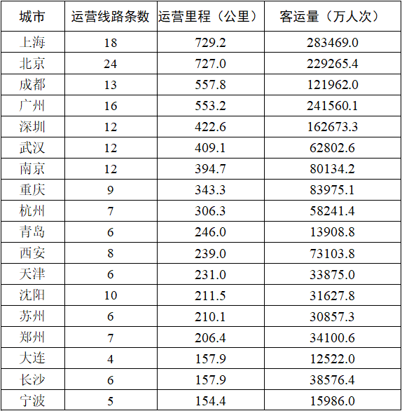 地铁报建人口_人口普查(2)