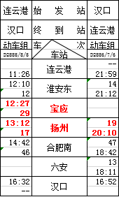 高邮2020年人口_高邮咸鸭蛋