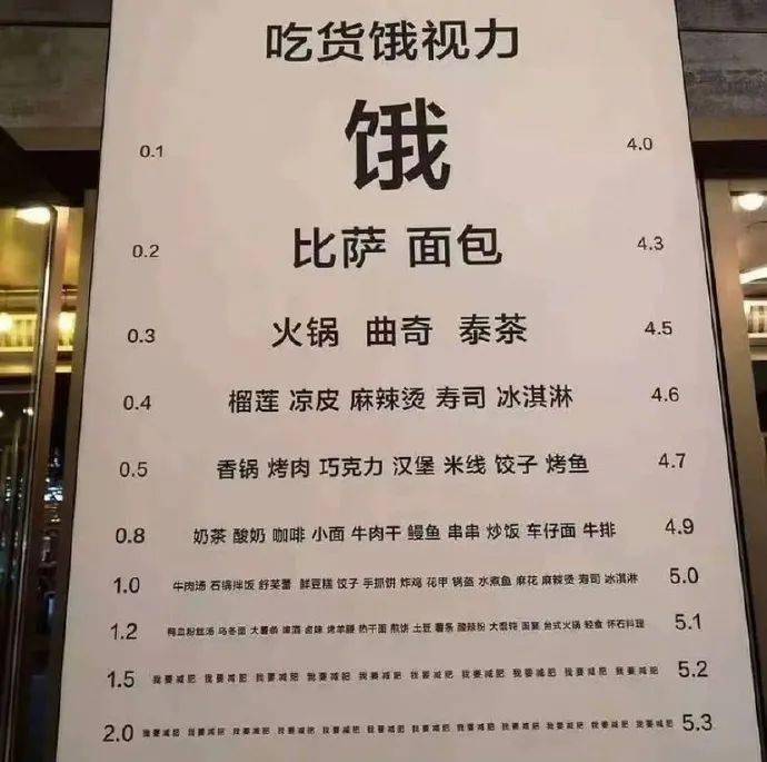 吃货的专用视力表.