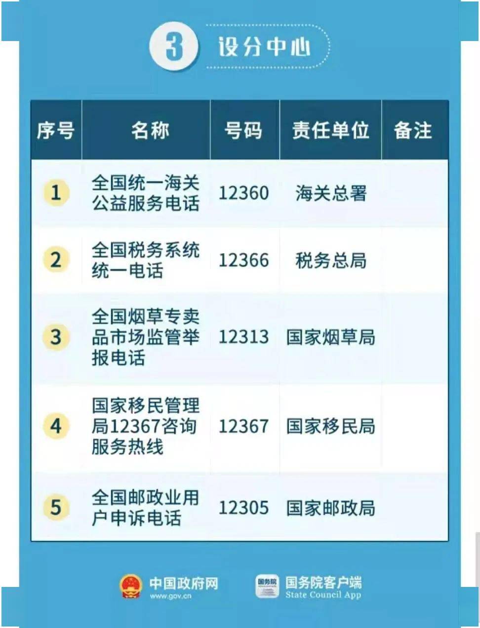 12345是什么电话管什么的 0512b91679ea4302adbbbdcb710e221c.jpeg