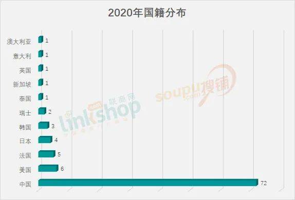 2020广州人口_谢逸枫 房价按不住了 2020年广州新增常住人口400万(2)