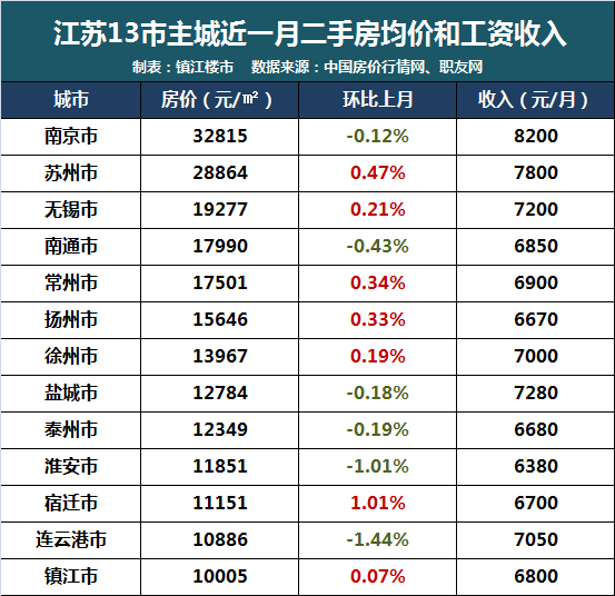 2021年江阴和昆山gdp比较_GDP20强县榜单 昆山连续16年居榜首,江浙占13席(2)