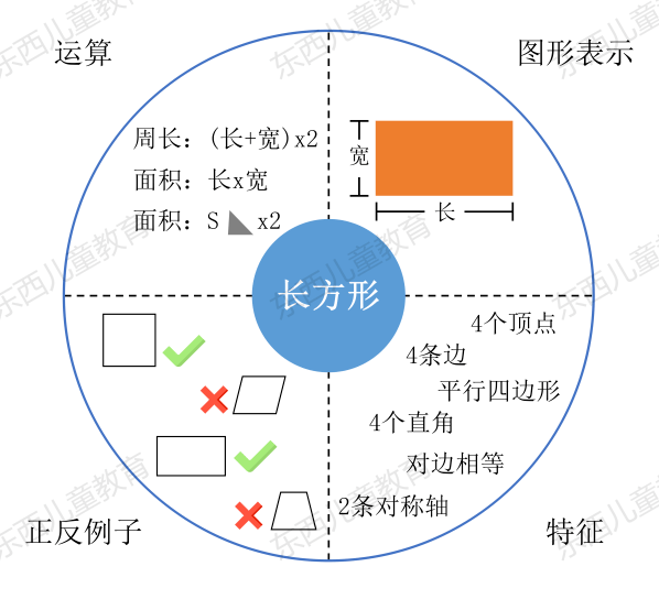 人口区位因素思维导图_工业区位因素思维导图(2)