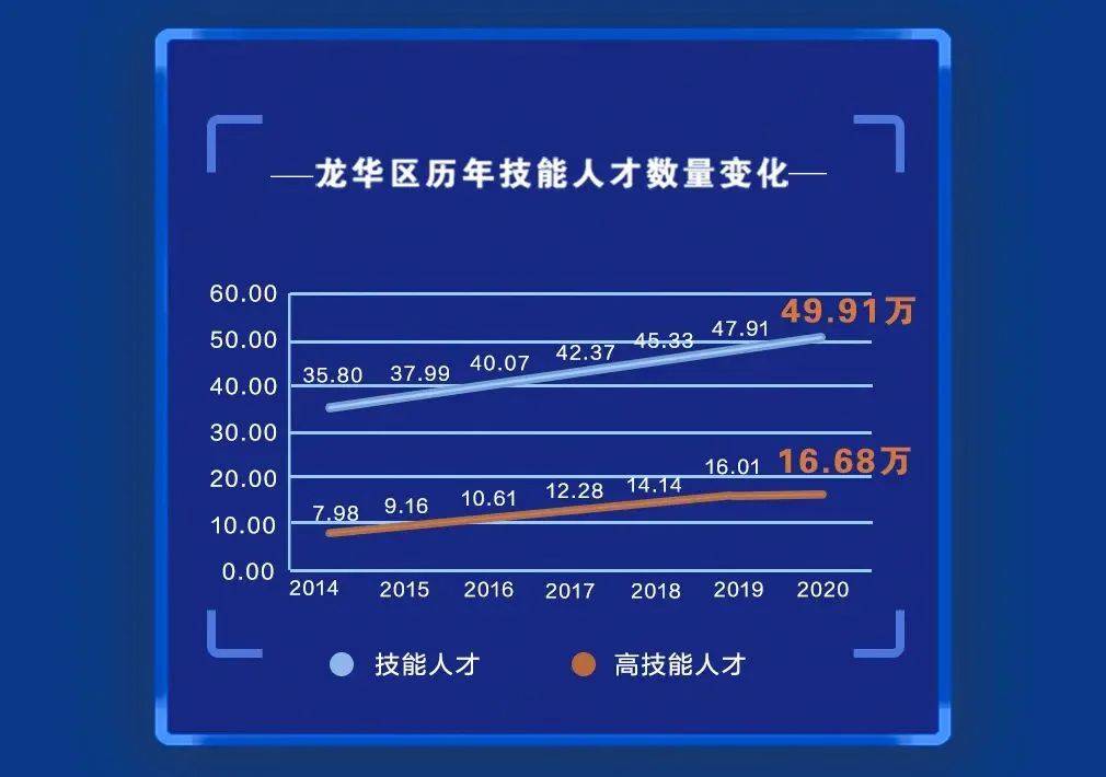 献礼|献礼四周年 | 龙华首份年度人才大数据研究报告重磅发布！