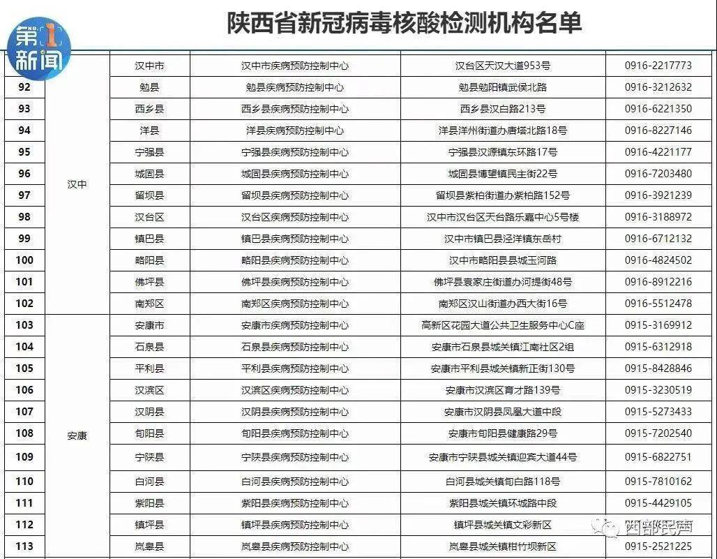 外来人口都要报备吗(2)