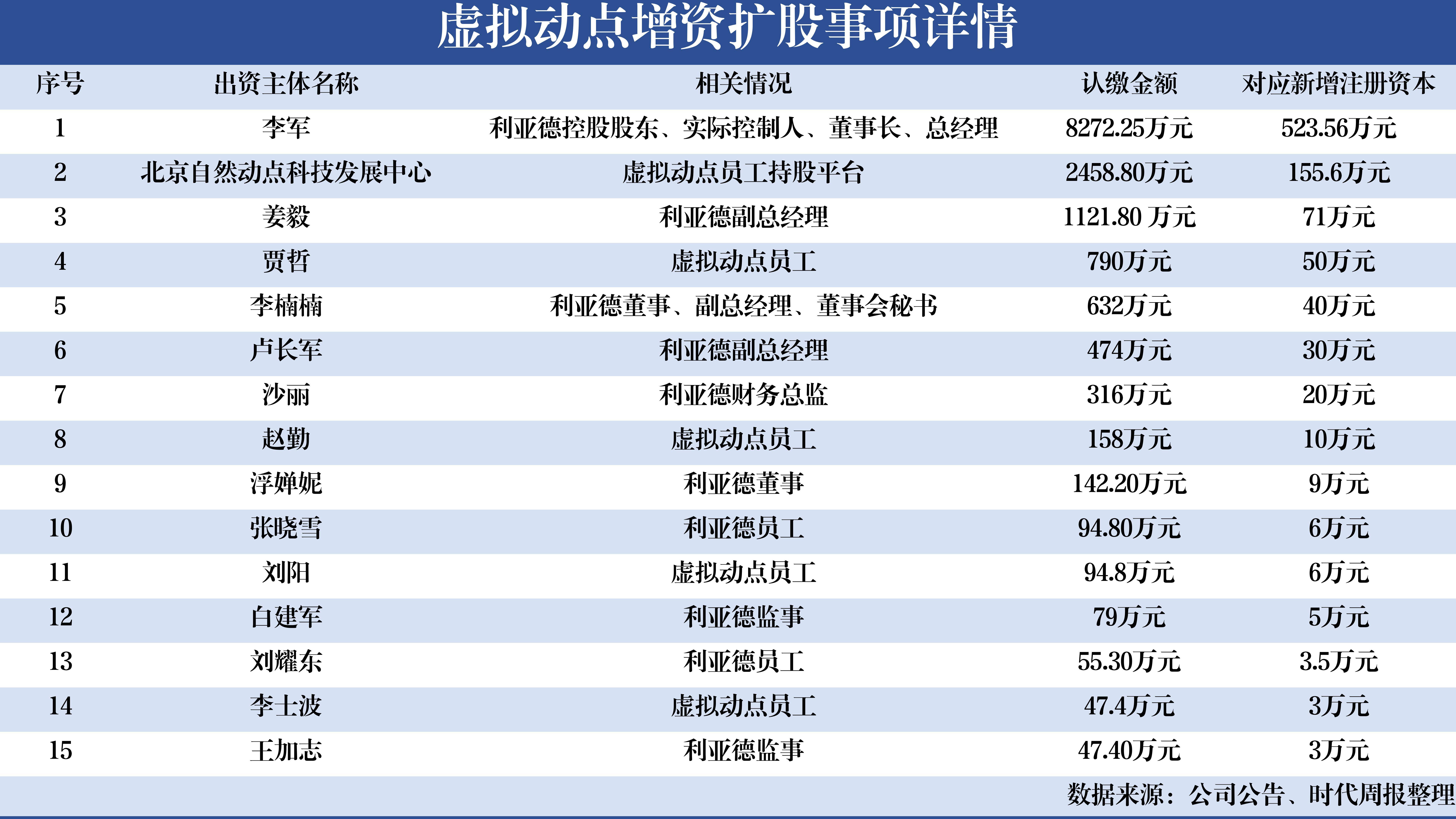 聊城2020gdp官宣_5城官宣 万亿俱乐部或迎史上最大扩容 部分城市排名将变化(3)