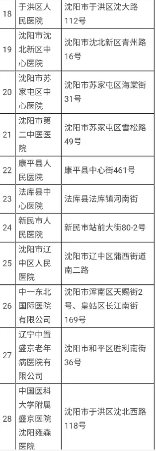 沈阳新增1例确诊病例!部分地区调整为低风险地区!