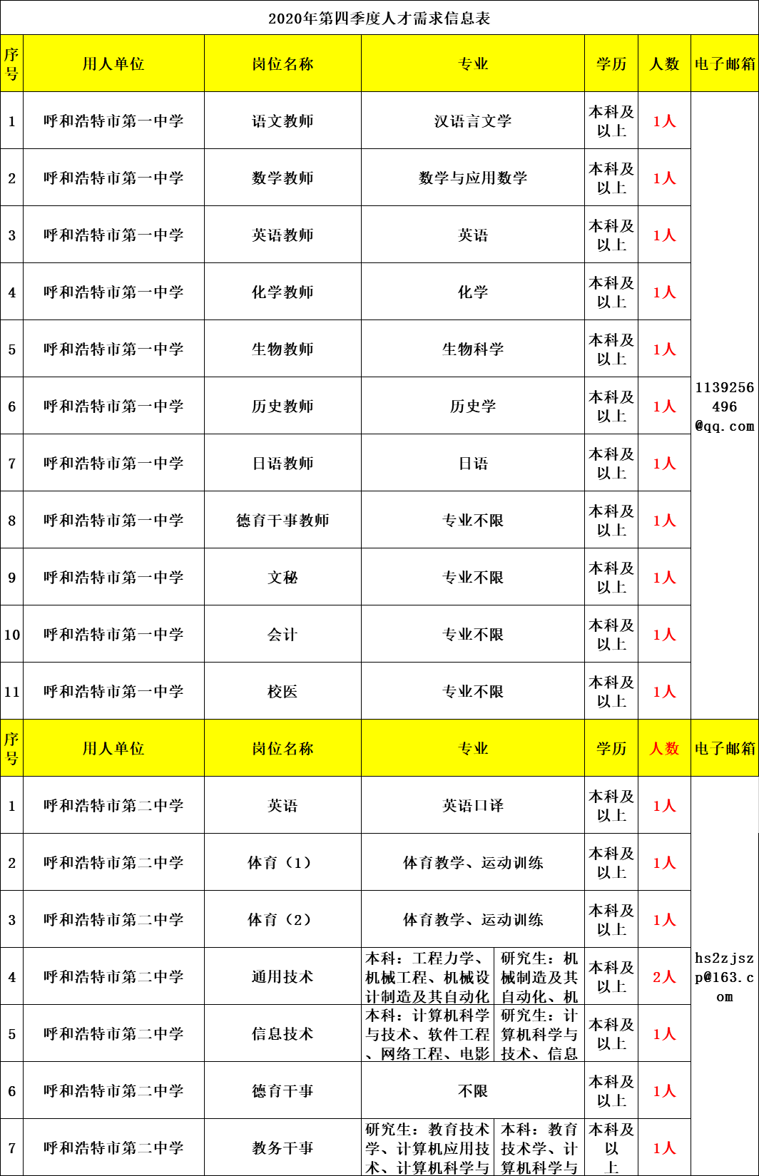 蒙古人口有多少2021_2021国家公务员报名人数统计 内蒙古7514人报名 过审人数为(2)