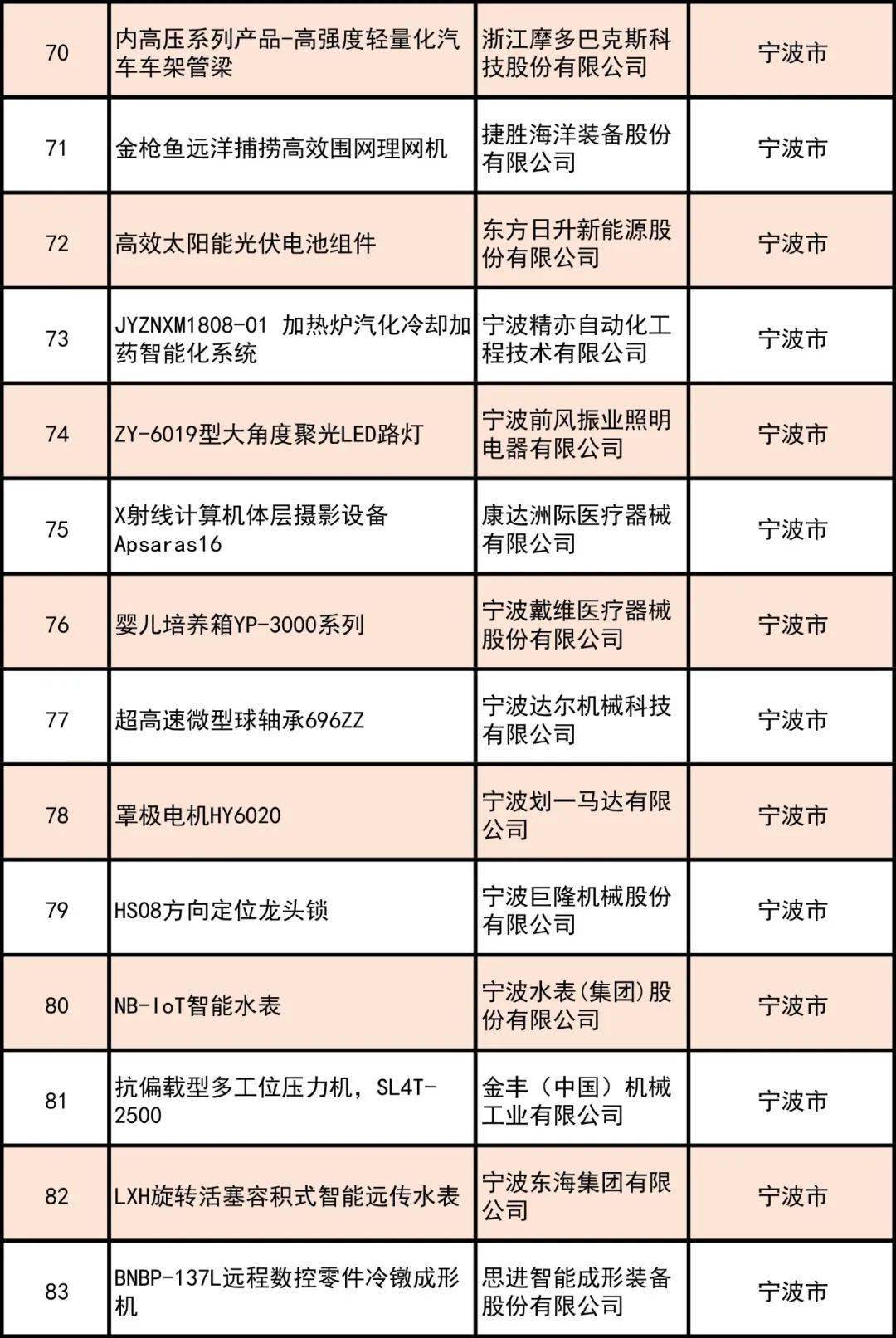 金华市各地gdp_金华市地图(3)