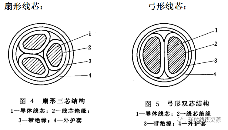 半岛官网入口：半岛官网下载：电力电缆的结构及种类(图5)