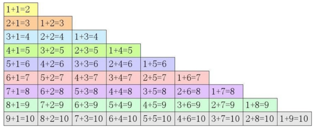 100以内加减法 11 23= 28 7= 14 10= 17-6= 8 19= 2 30= 12 11= 7 24