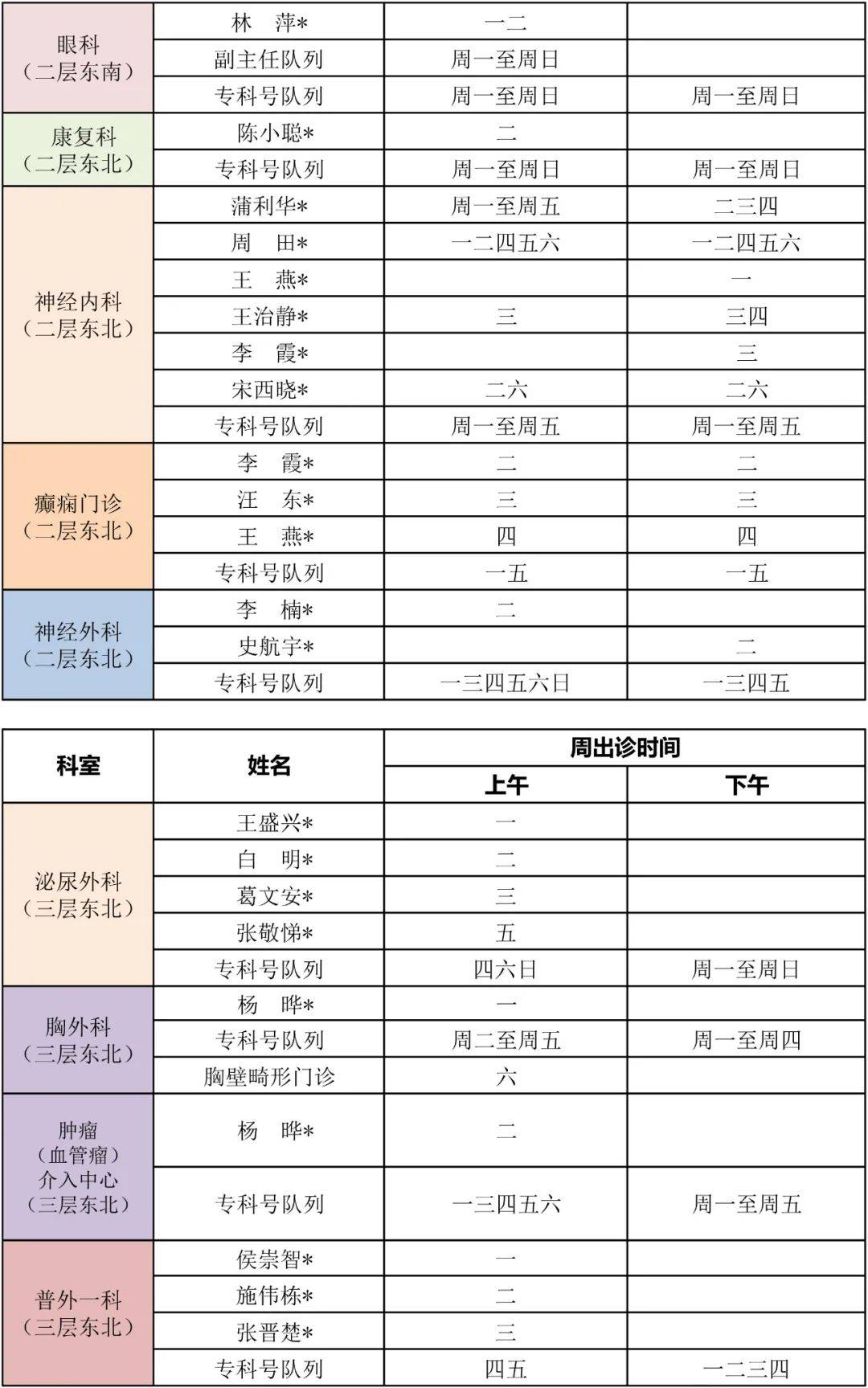 出诊信息 | 西安市儿童医院门诊医师出诊表(1月11日