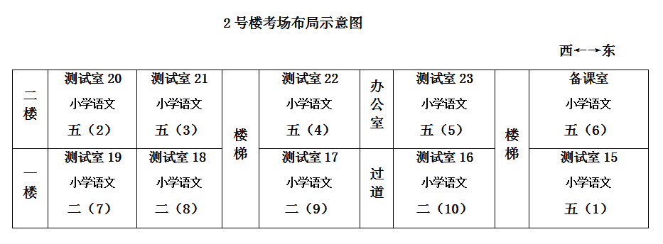 2020年下半年中小学教师资格面试考点地址及考场示意图发布