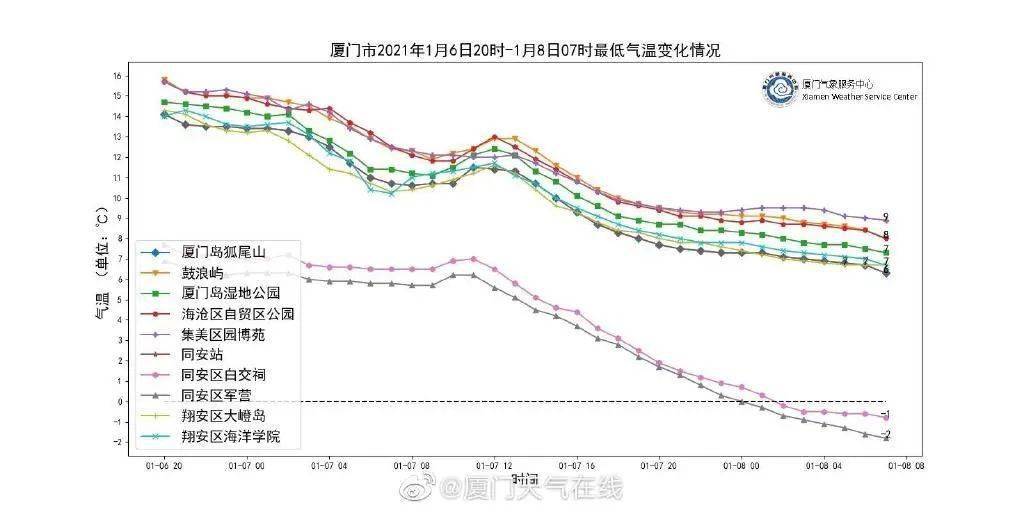 厦门多少人口_涨58万 涨180万 刚刚厦门二手房价曝光 1005个小区强势上涨(3)