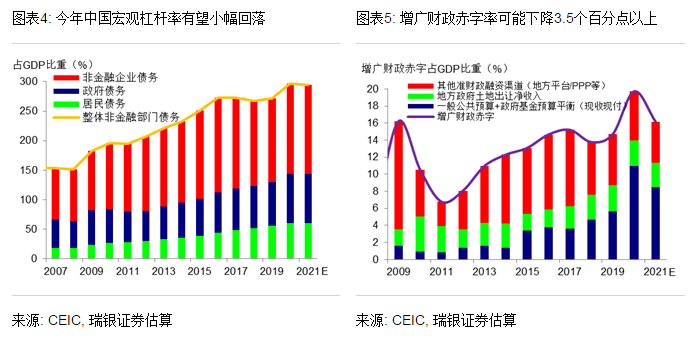 2021年gdp指数_2021年gdp世界排名(3)