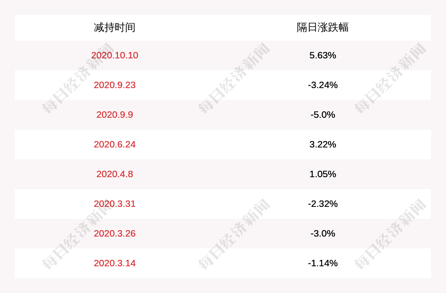 誉衡药业董事长_誉衡药业董秘回复:誉衡集团本次破产重整是否导致公司控制权发生...