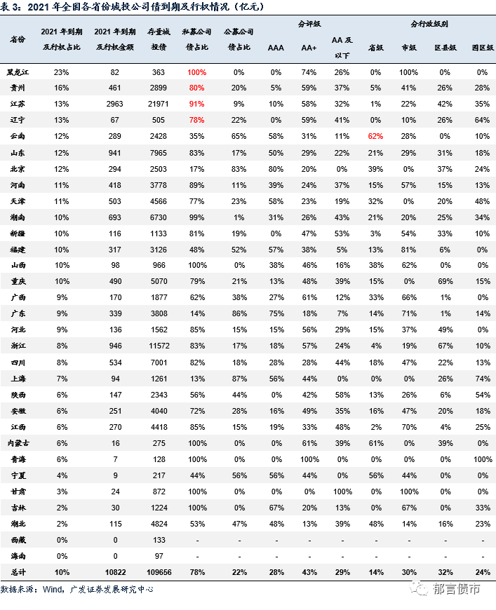城投公司排名_水富城投集团公司图片(2)