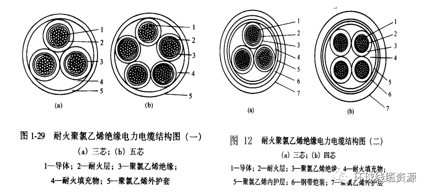 电力电缆的结构及种类