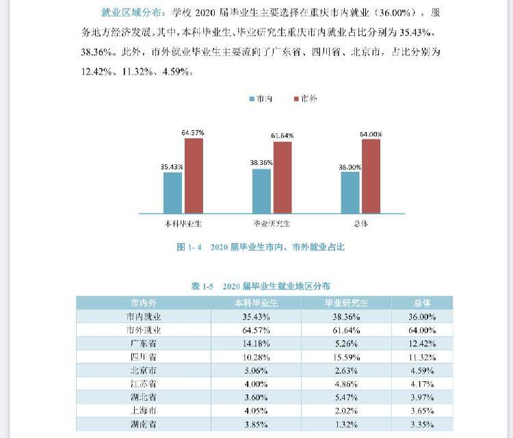 南京建筑业就业人口_南京就业证(2)