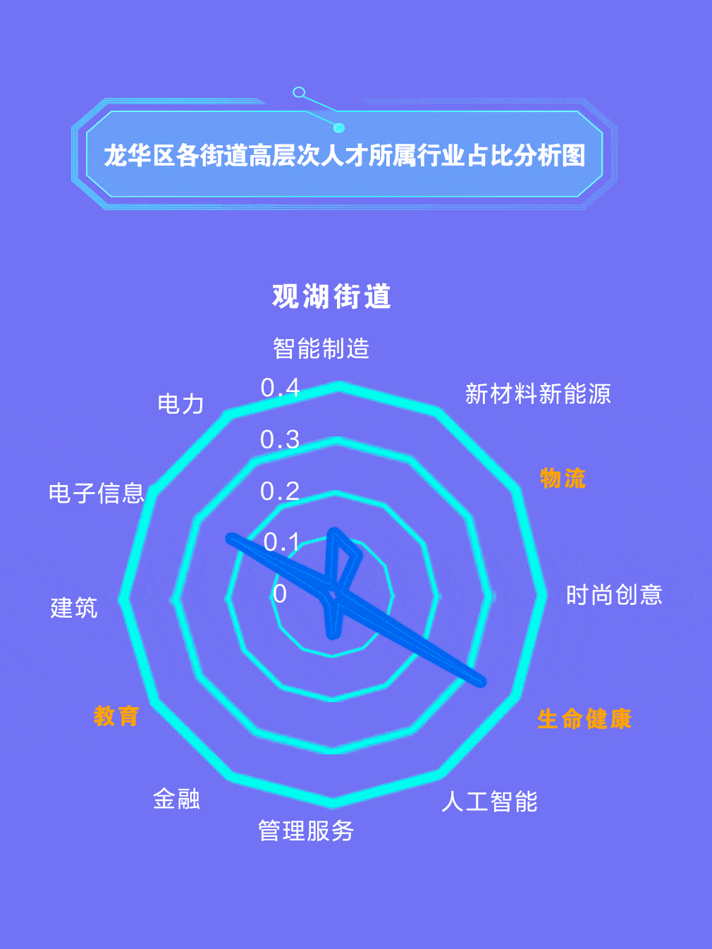 献礼|献礼四周年 | 龙华首份年度人才大数据研究报告重磅发布！