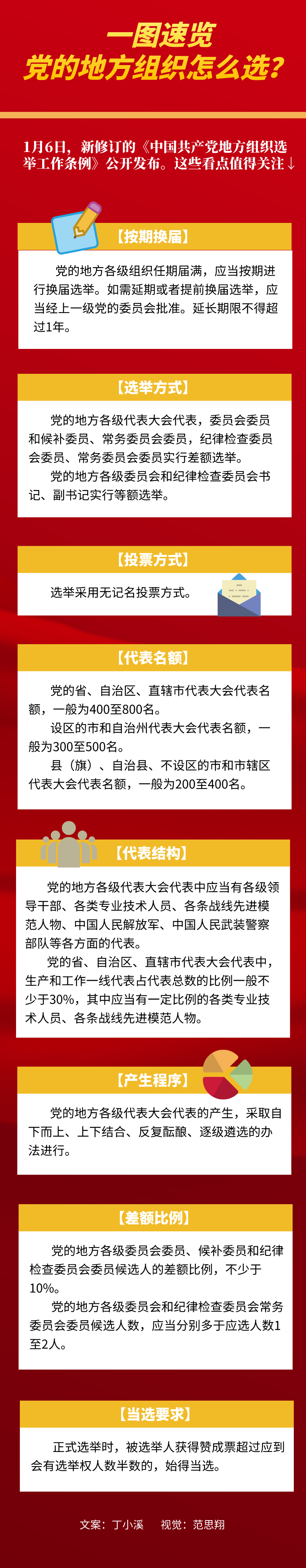 一图速览:党的地方组织怎么选?