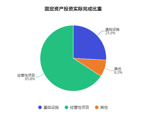 静海区gdp数据_武清GDP和最新房价趋势出炉,这些小区已经有了最新价格