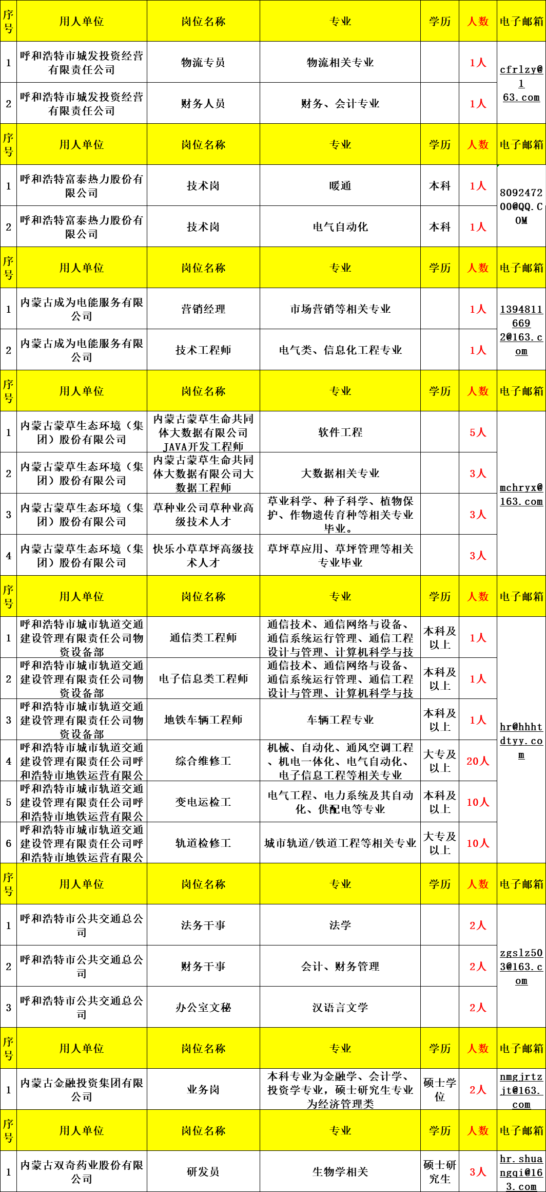 蒙古人口有多少2021_2021国家公务员报名人数统计 内蒙古7514人报名 过审人数为(2)