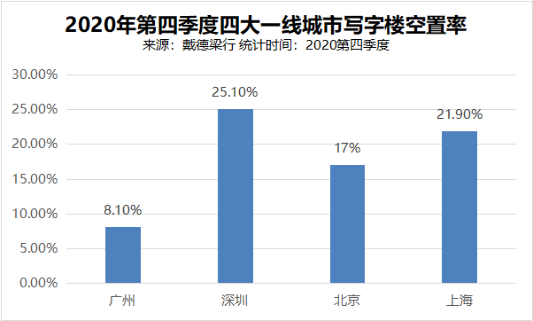 芜湖gdp2020预估第四季度_酒都遵义的2020年一季度GDP出炉,在贵州省内排名第几