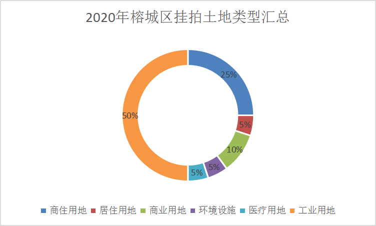 2020揭阳gdp总量_2020年中国各省GDP总量排名