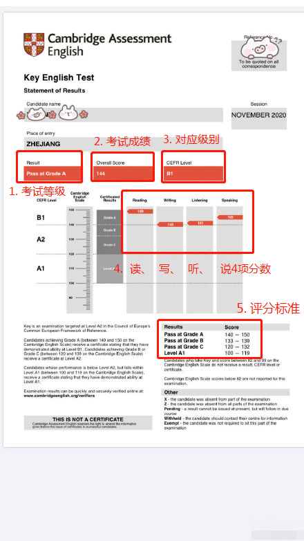 北京中风险地区 1!11月开考的ket/pet考试成绩已经可以查啦