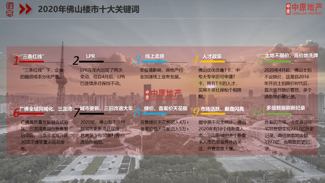 写在前面序言 / 佛山楼市大数据 / 2020年佛山楼市十大关键词......01宏观市场