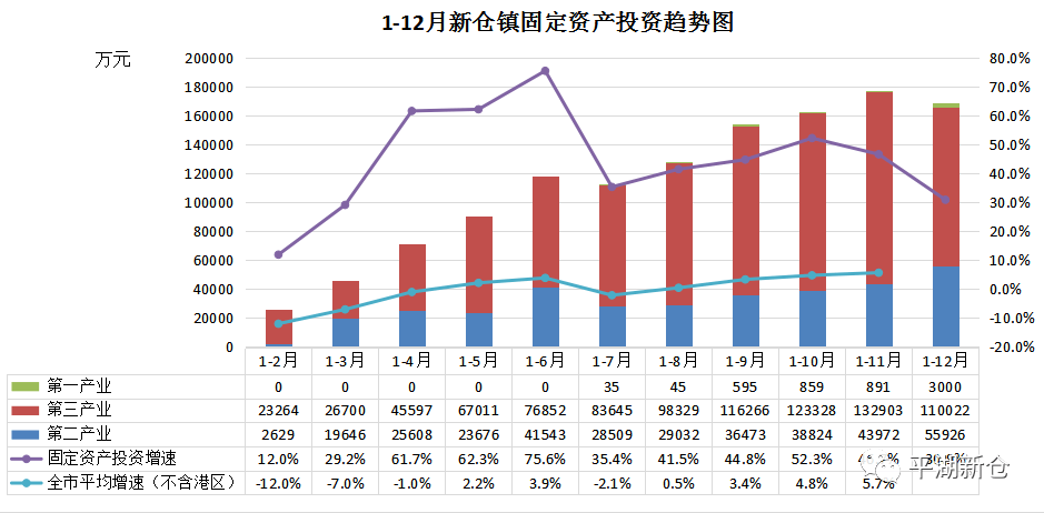 新仓2020GDP_实时