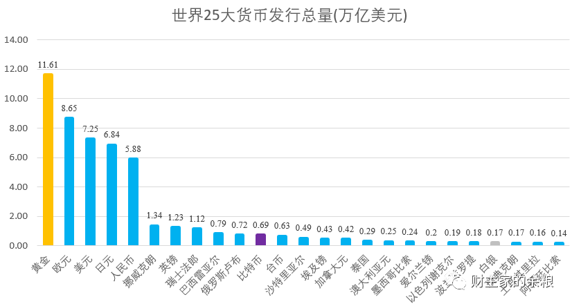 货币发行量与gdp(2)