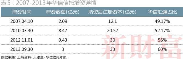董事长锤伤总经理背后：近百次变更、15层股权，