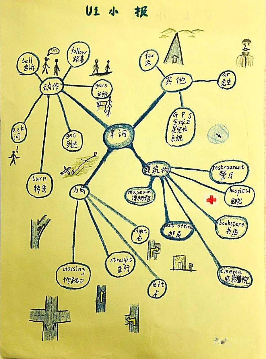 画的英语是什么意思 78d13ffe581f46169e12208a66a568ee.jpeg