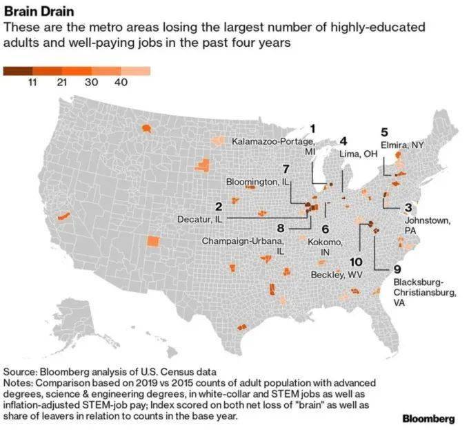 人口流失城市排名_人口流失最严重的两个省,到底发生了什么