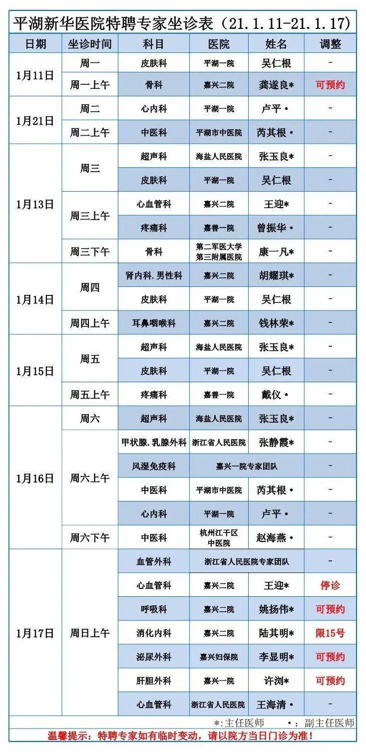 平湖新华医院特聘专家坐诊表(21.1.11-21.1.17)