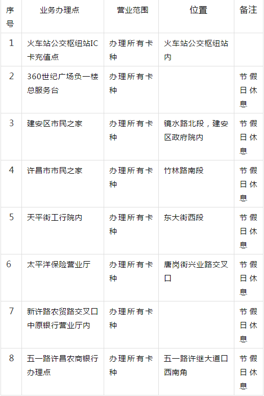 昆明学生公交卡怎么办