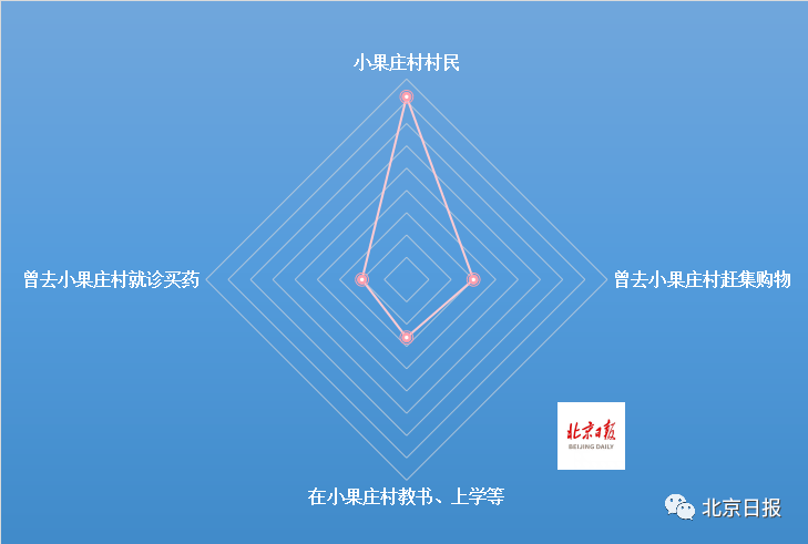 增村镇镇人口_人口普查