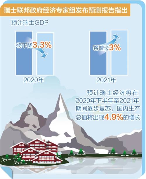 2020瑞士GDP_最新预测 瑞士再保险 今年中国GDP增速将达8.3 ,保费增速触底反弹,机会在这些领域(3)