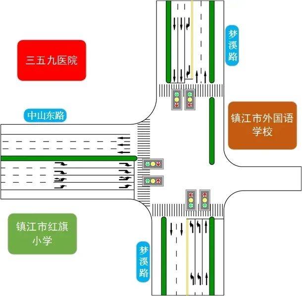 注意啦镇江市区这两个路口交通信号灯放行方式将调整