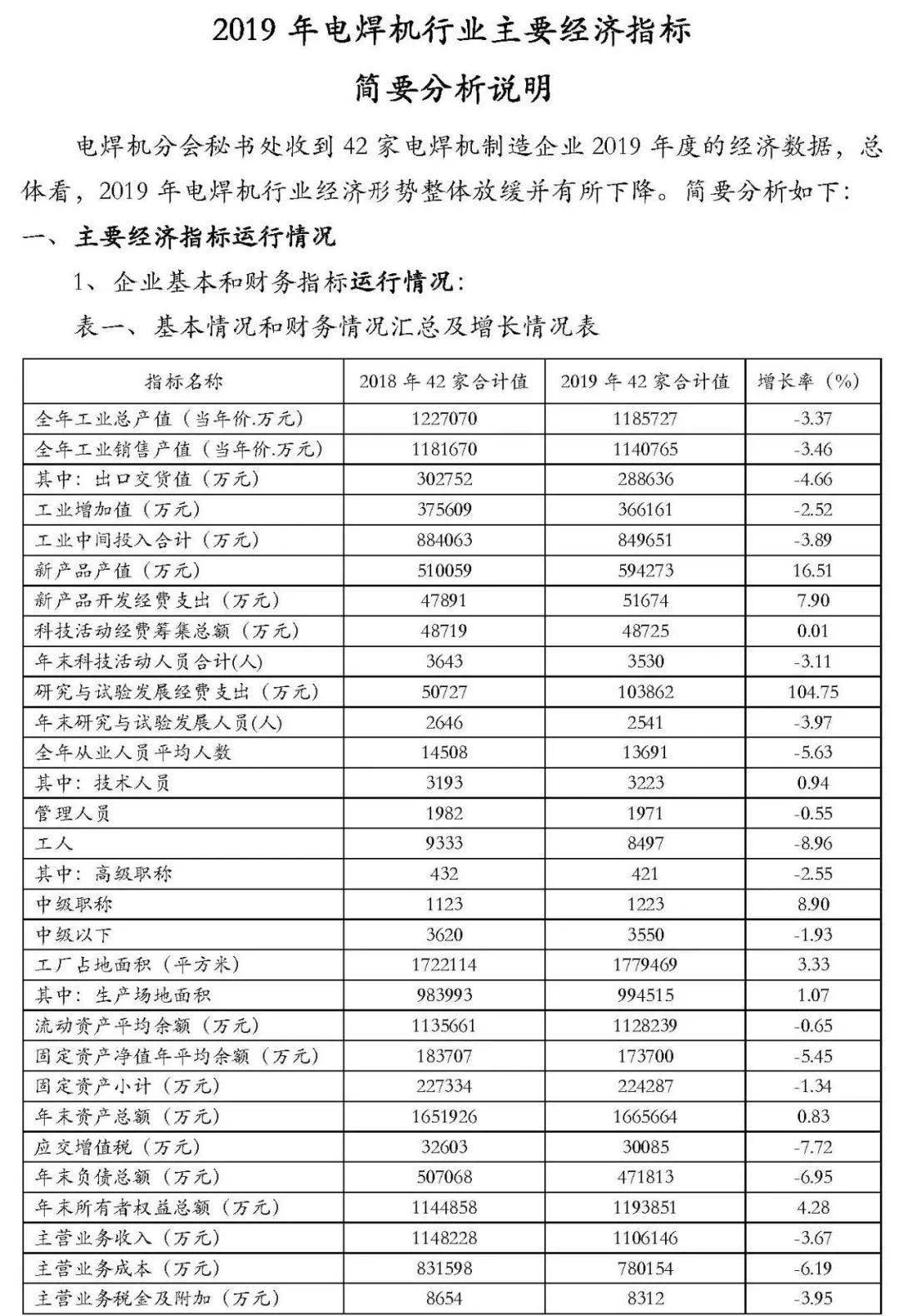 gdp分析手册大全_从啤酒旺季销量大降看宏观经济(3)