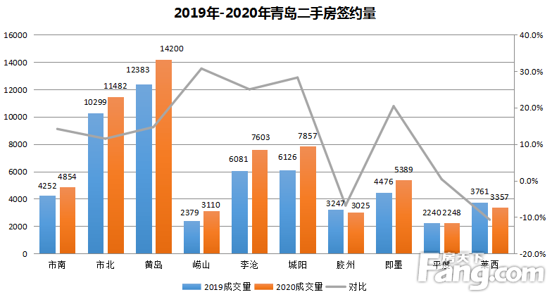 青岛胶州gdp2020全年_青岛2020年GDP目标增速10(2)