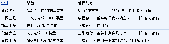 封盘了!树脂、双酚A、异丙醇几十种化工原料暂停报价! 封盘了!树脂、双酚A、异丙醇几十种化工原料暂停报价!